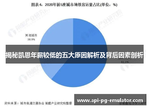 揭秘凯恩年薪较低的五大原因解析及背后因素剖析