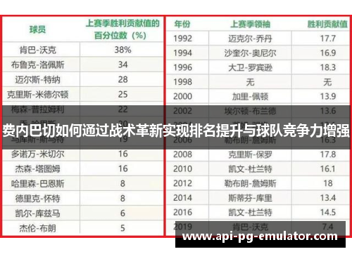 费内巴切如何通过战术革新实现排名提升与球队竞争力增强