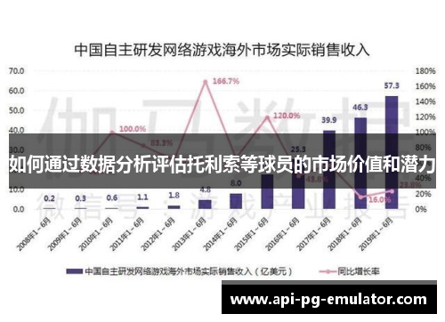 如何通过数据分析评估托利索等球员的市场价值和潜力 如何通过数据分析评估托利索等球员的市场价值和潜力