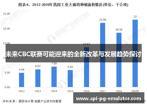 未来CBC联赛可能迎来的全新改革与发展趋势探讨