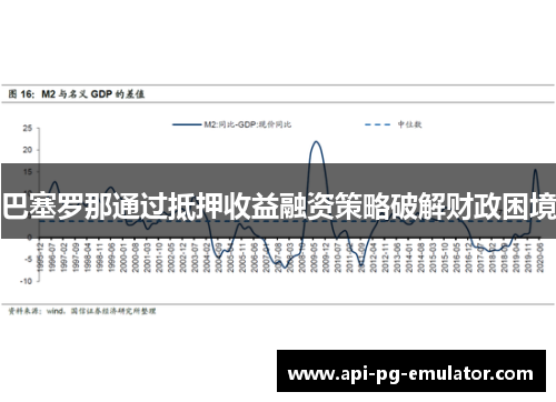 巴塞罗那通过抵押收益融资策略破解财政困境 巴塞罗那通过抵押收益融资策略破解财政困境